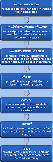 Zahradnictv Liska  - zahradnictv a zahrady na kl, okrasn a koupac jezrka, travn koberce, iv ploty, zvlahy, rostliny a deviny - Kokovice - Slan